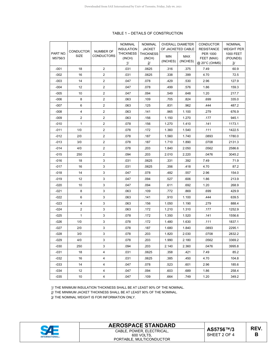 SAE AS5756-3B-2021.pdf_第3页