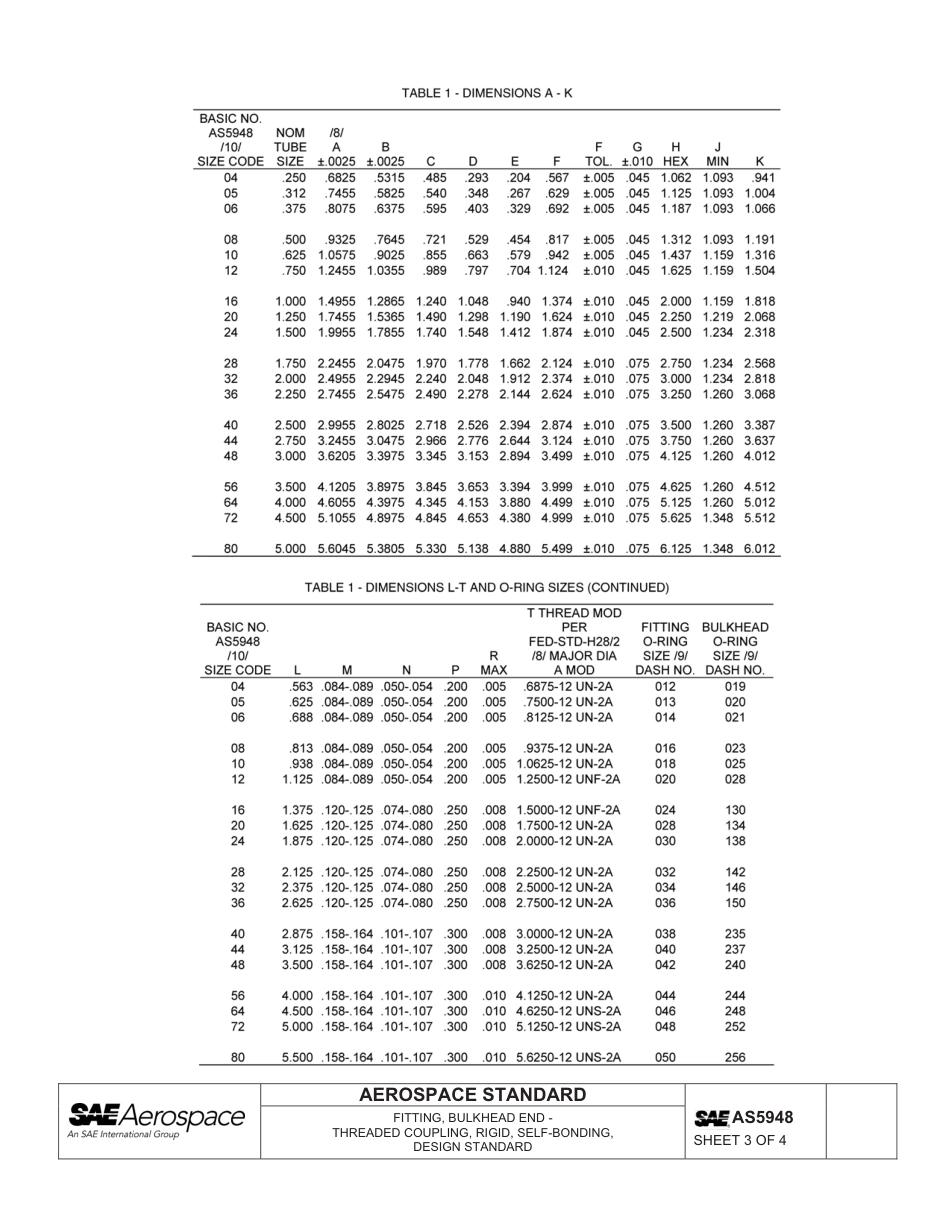 SAE AS5948-2013.pdf_第3页