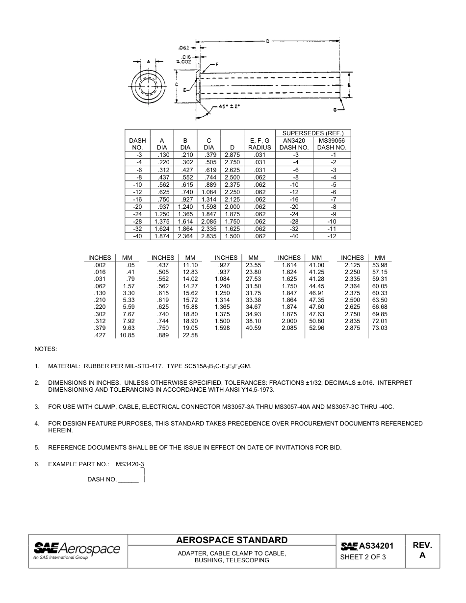 SAE AS34201a-2011.pdf_第2页
