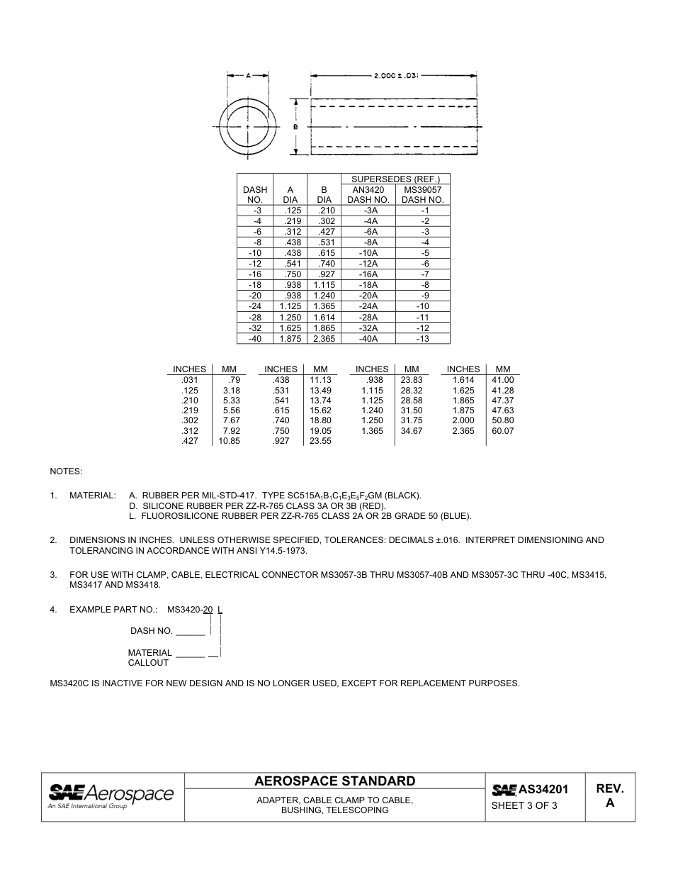 SAE AS34201a-2011.pdf_第3页