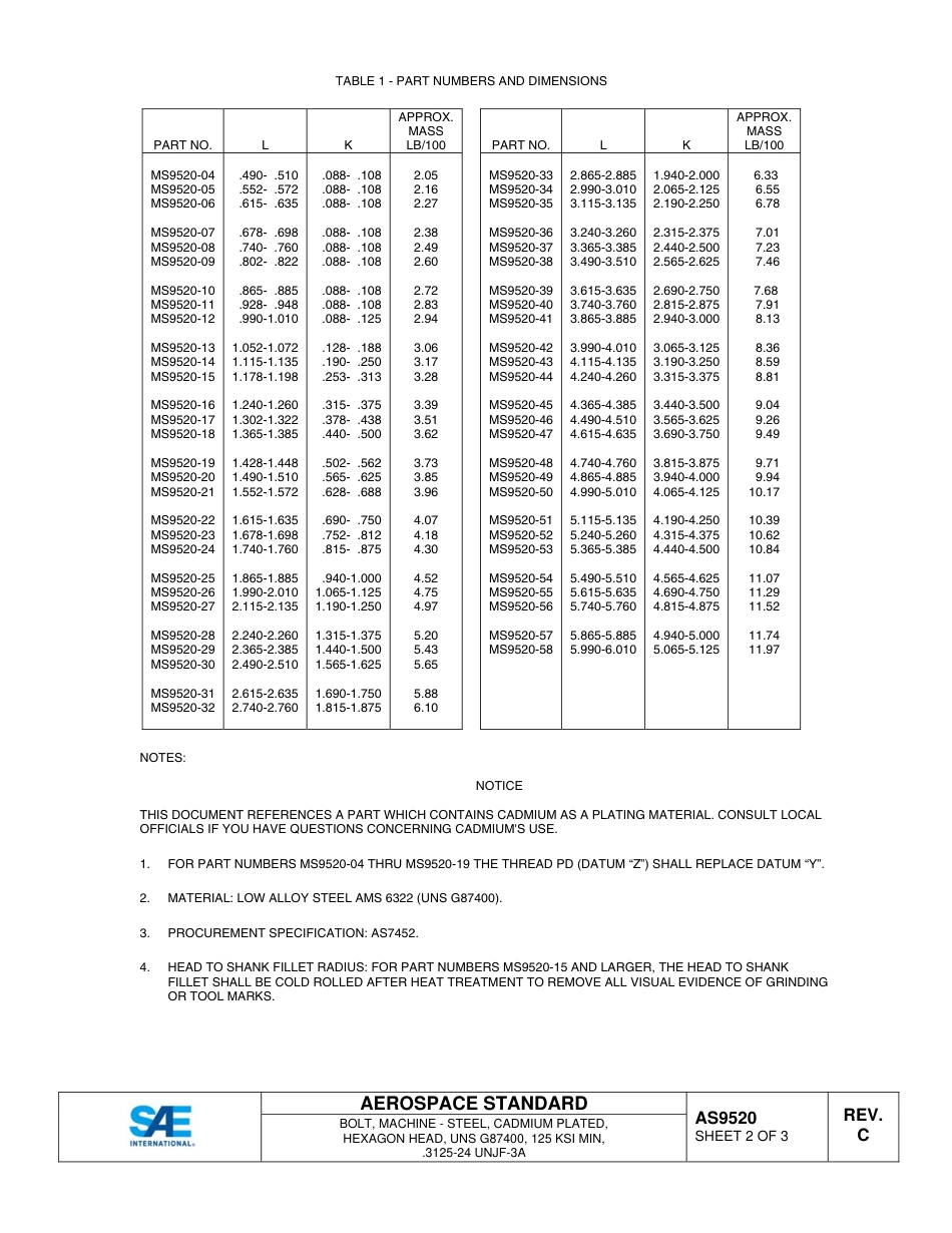 SAE AS9520C-2015.pdf_第3页