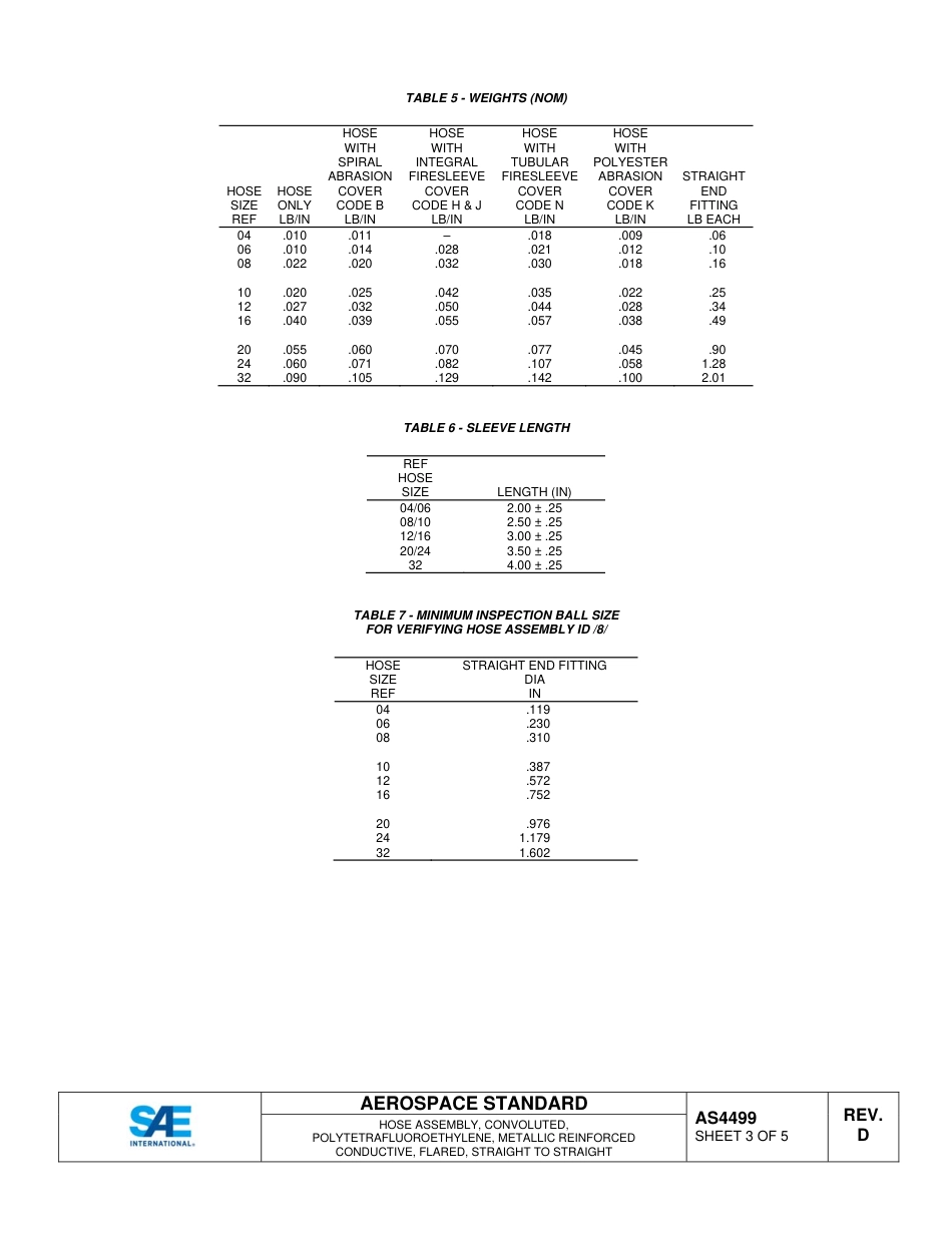 SAE AS4499D-2015.pdf_第3页