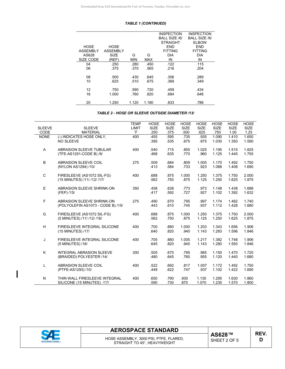 SAE AS628D-2018.pdf_第2页