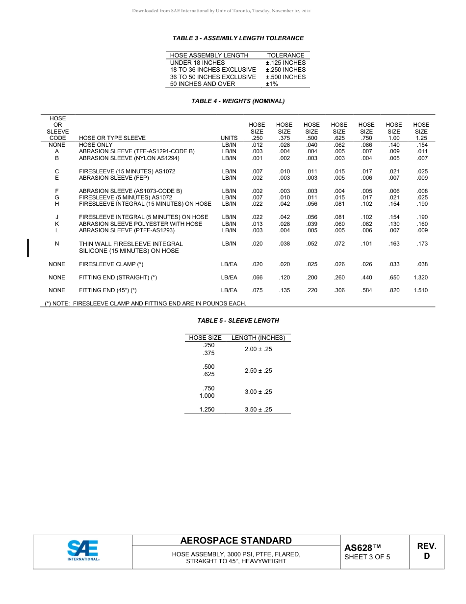 SAE AS628D-2018.pdf_第3页