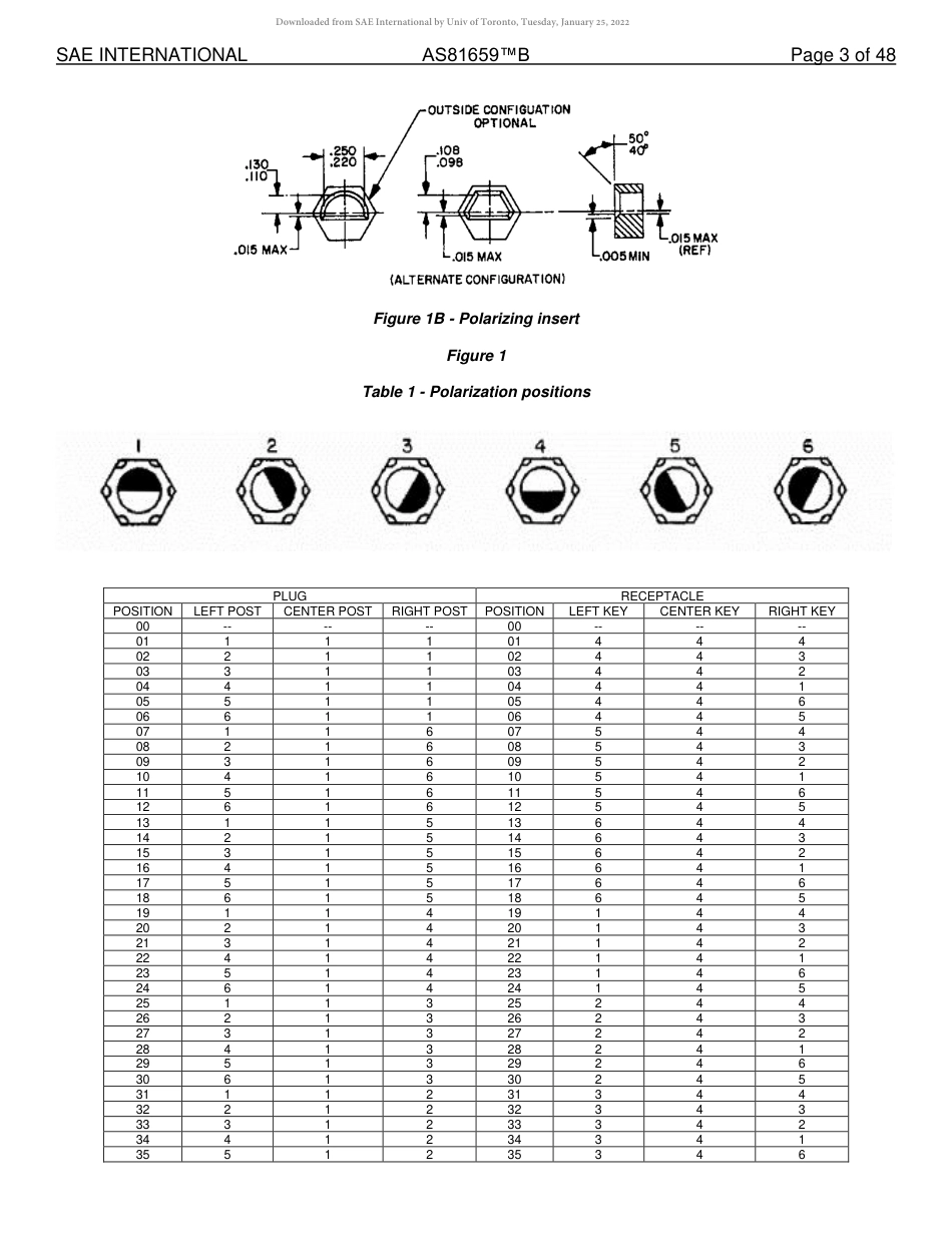 SAE AS81659B-2022.pdf_第3页