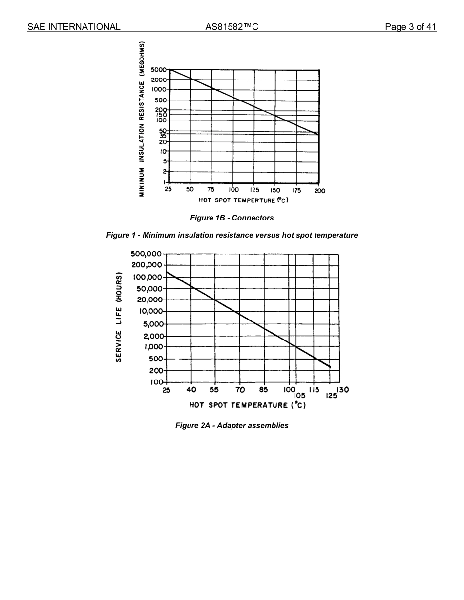 SAE AS81582C-2023.pdf_第3页
