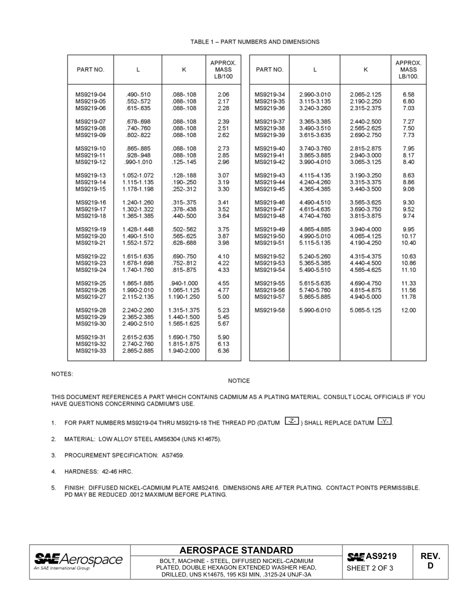 SAE AS9219d-2012.pdf_第3页