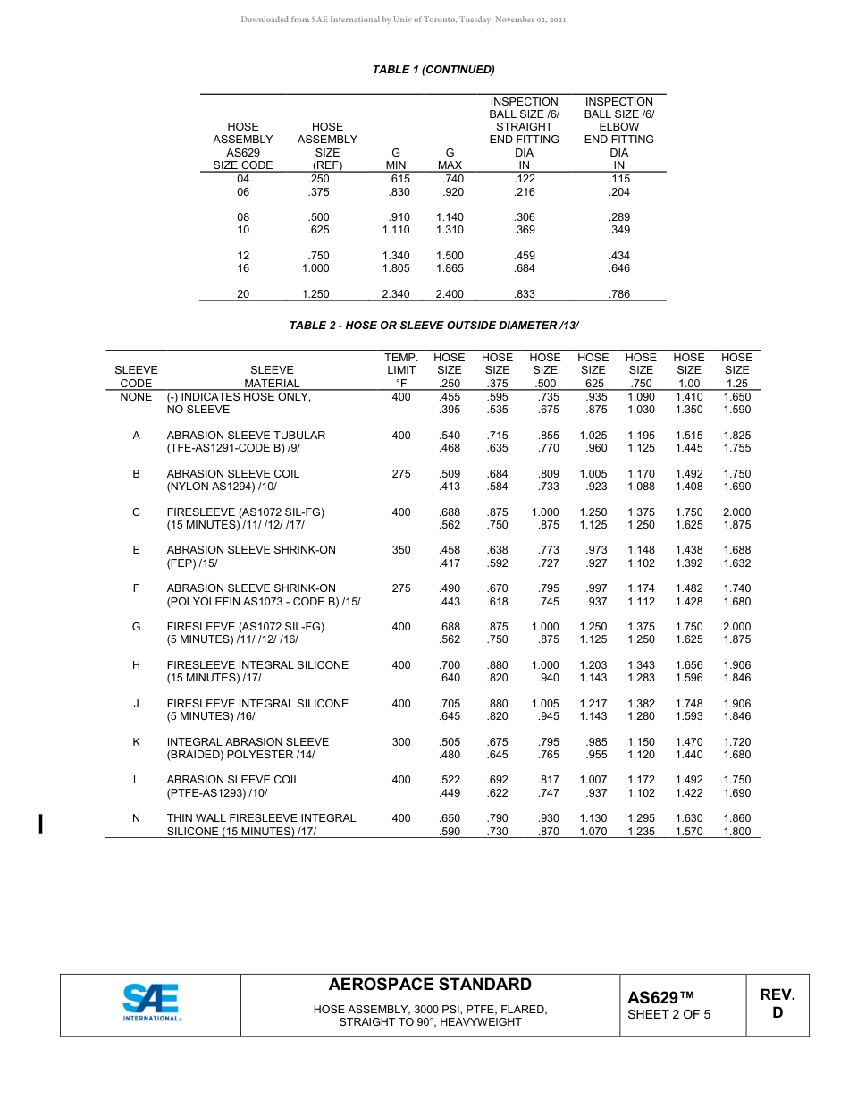 SAE AS629D-2018.pdf_第2页