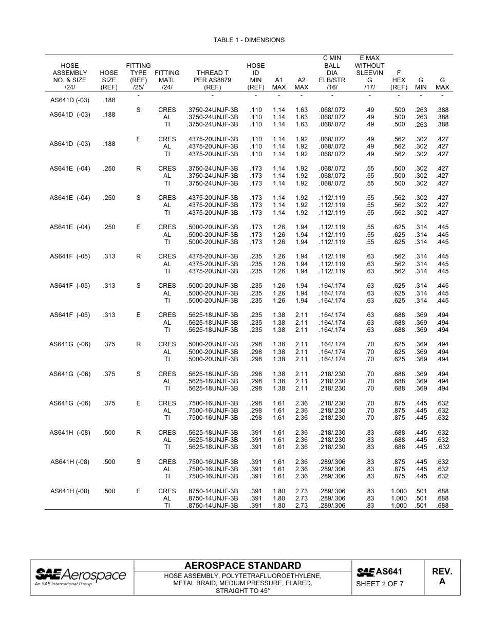 SAE AS641a-2011.pdf_第2页
