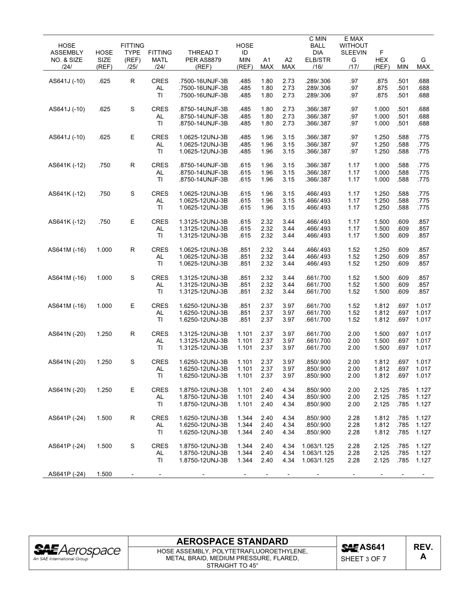 SAE AS641a-2011.pdf_第3页