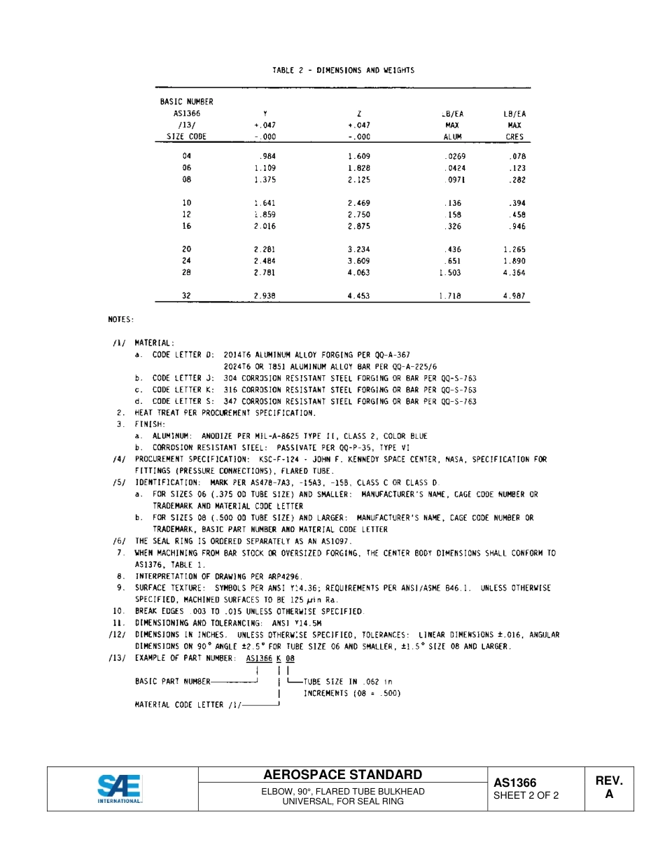 SAE AS1366a-2014.pdf_第2页