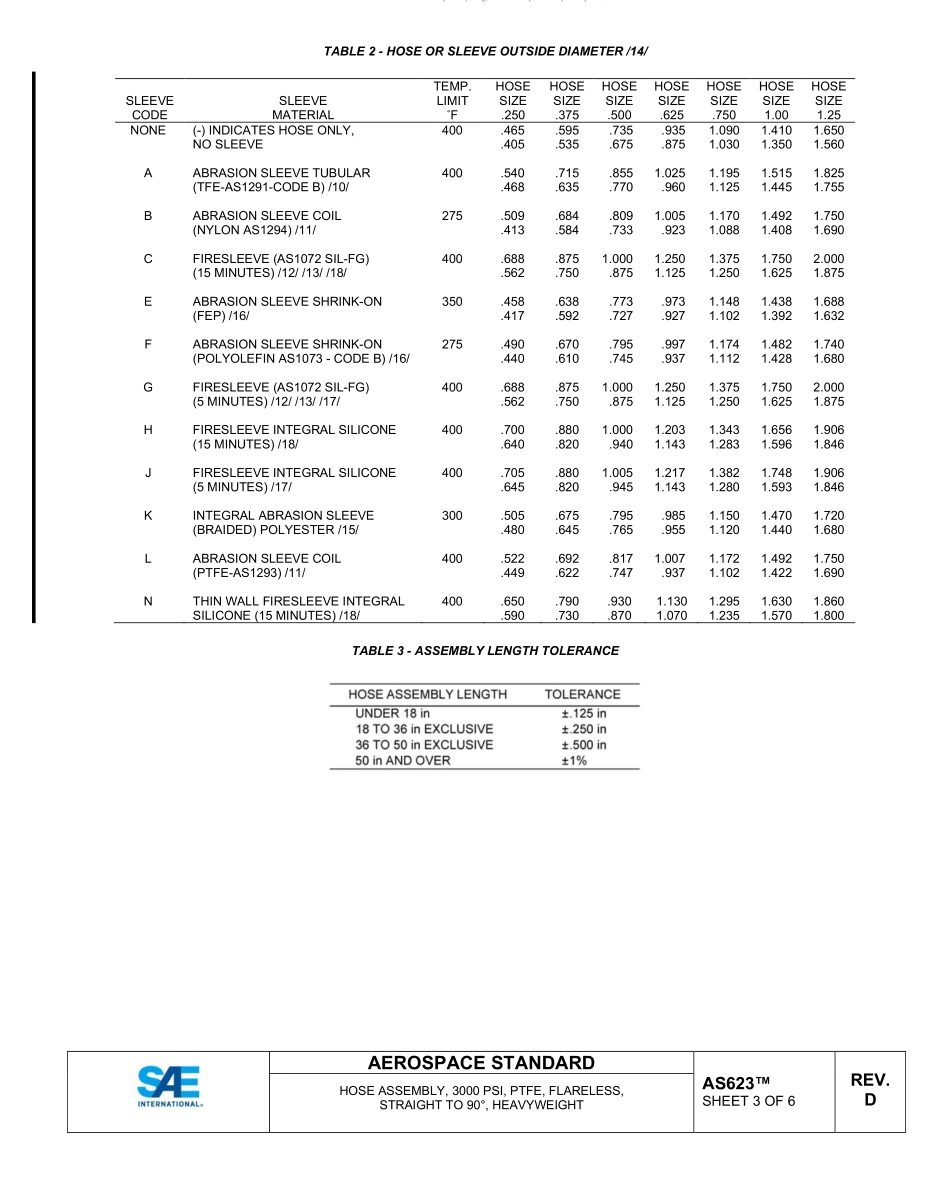 SAE AS623D-2022.pdf_第3页