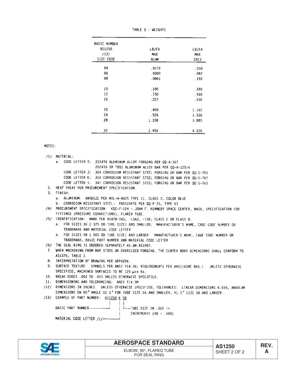 SAE AS1250a-2014.pdf_第2页