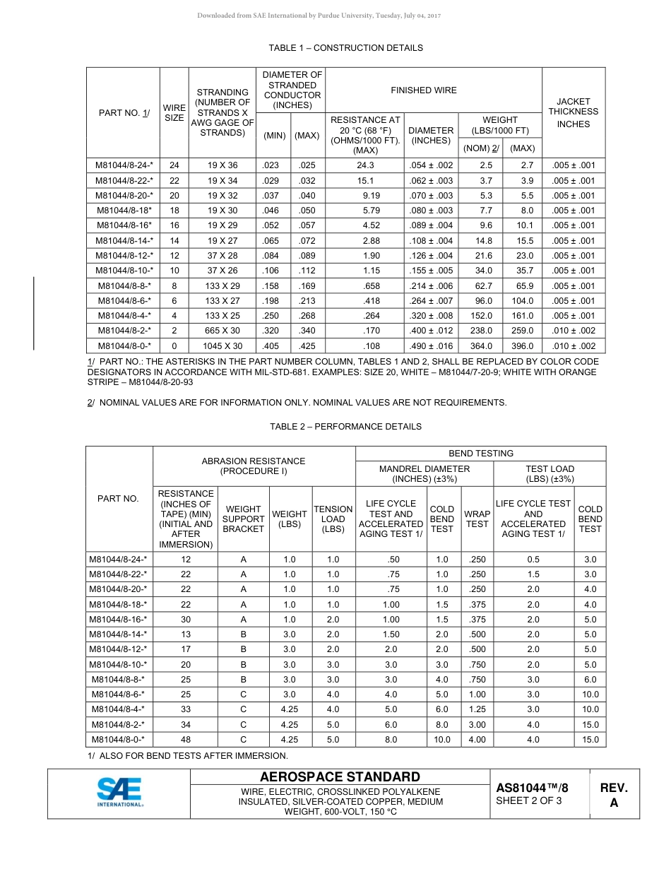 SAE AS81044-8A-2017.pdf_第2页