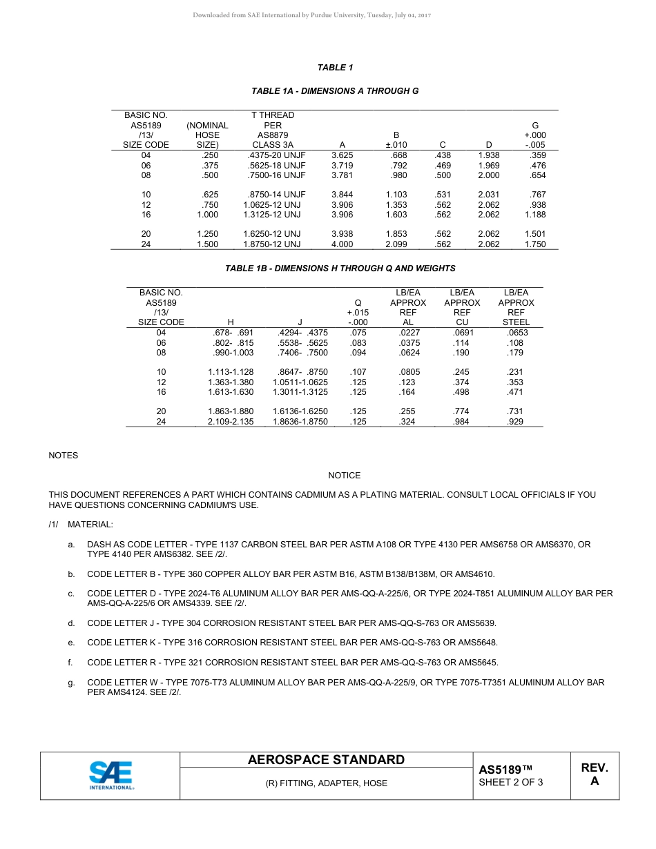 SAE AS5189A-2017.pdf_第2页