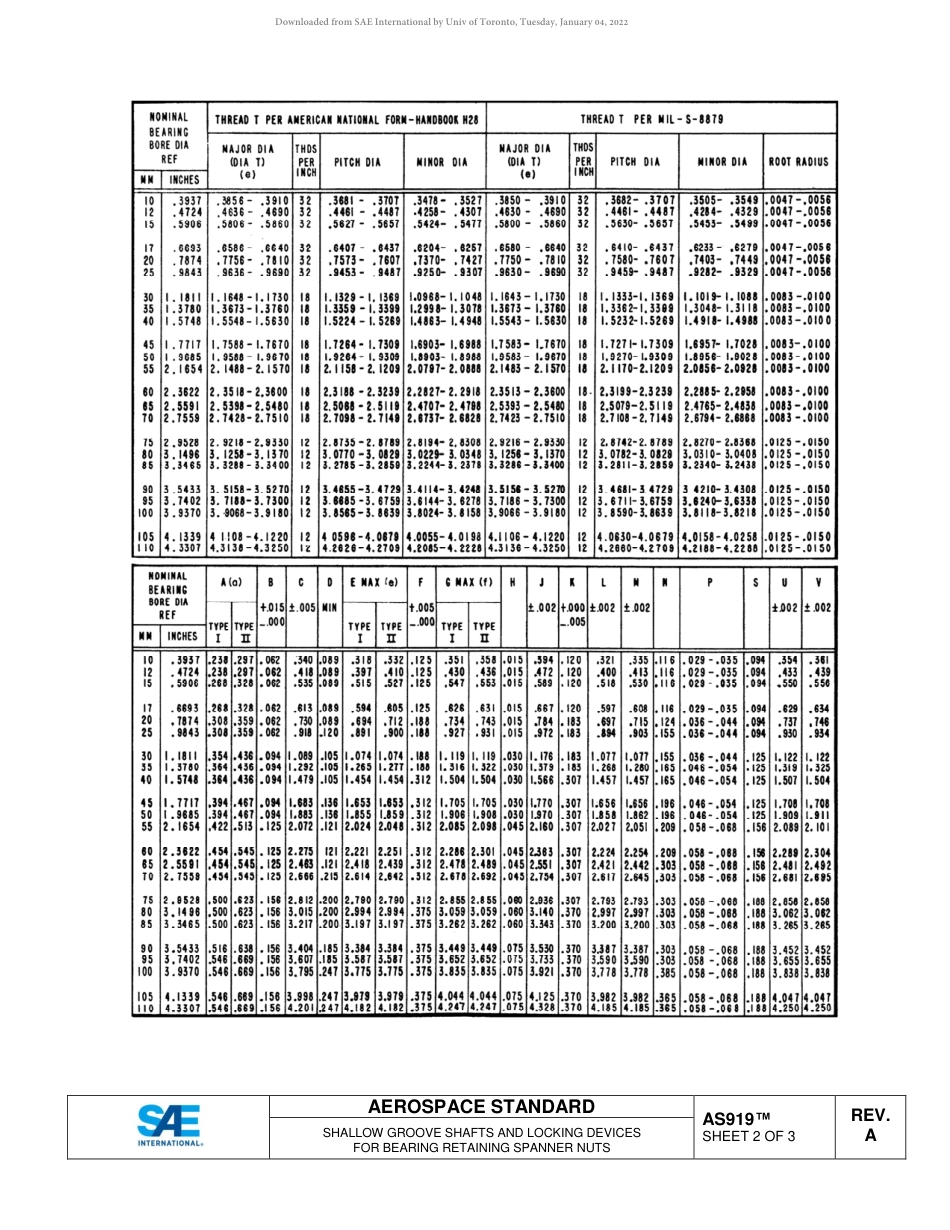 SAE AS919A-2018.pdf_第3页