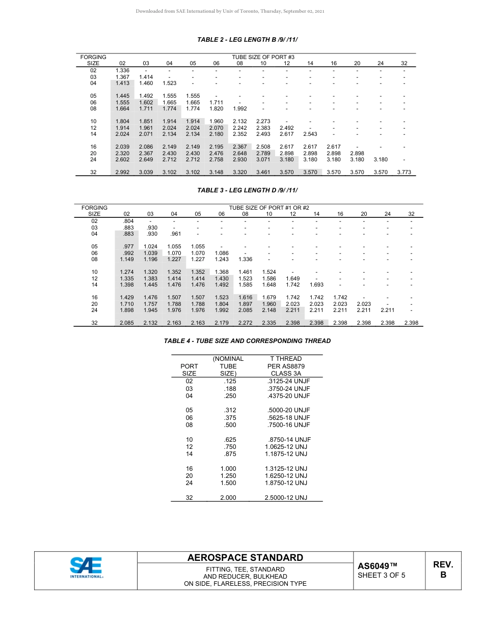 SAE AS6049B-2019.pdf_第3页