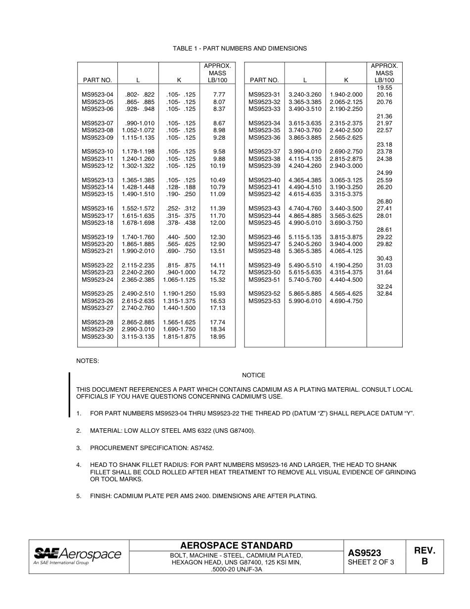 SAE AS9523b-2007.pdf_第2页