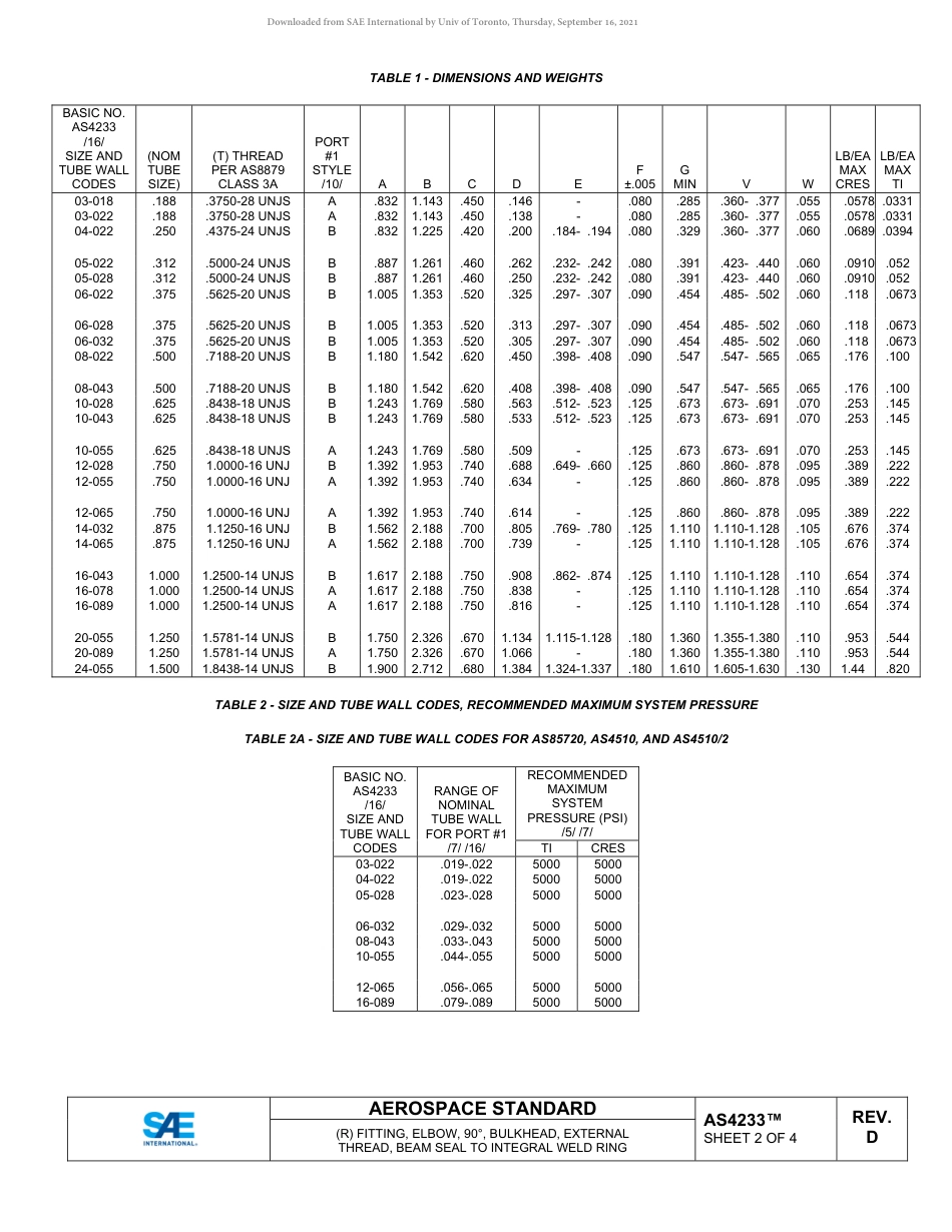 SAE AS4233D-2019.pdf_第2页