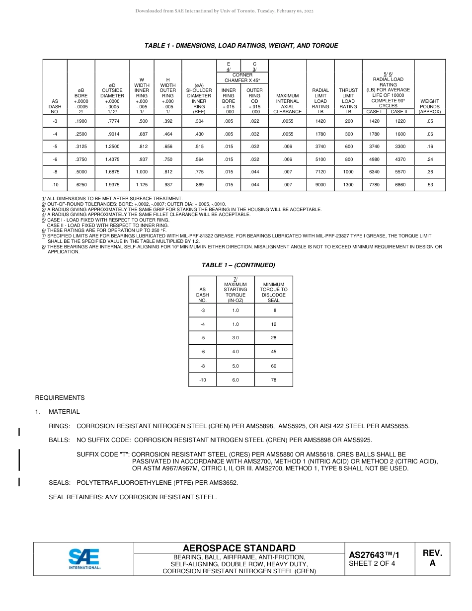 SAE AS27643-1A-2017.pdf_第2页