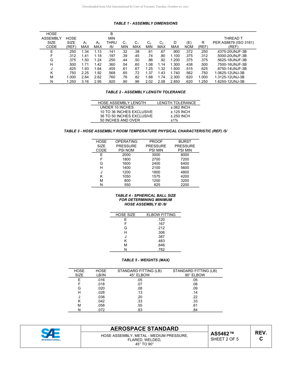 SAE AS5462C-2019.pdf_第2页
