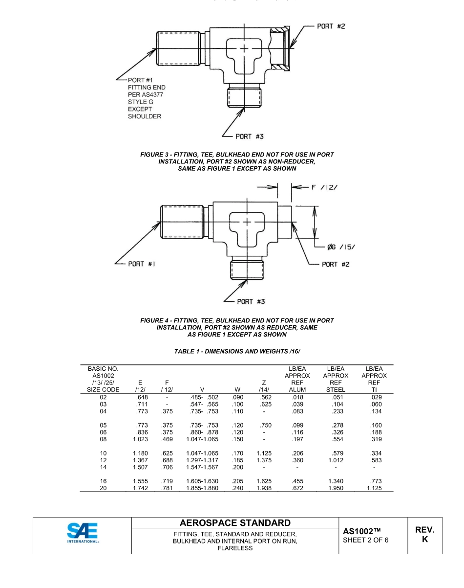 SAE AS1002K-2022.pdf_第2页