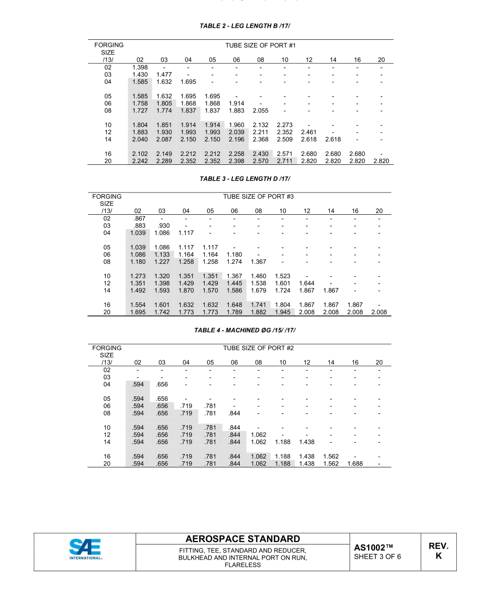 SAE AS1002K-2022.pdf_第3页