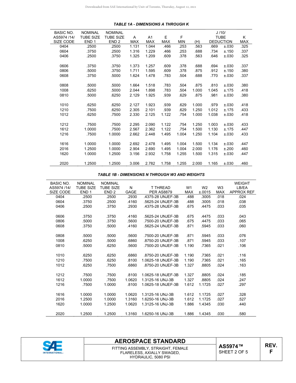 SAE AS5974F-2020.pdf_第2页