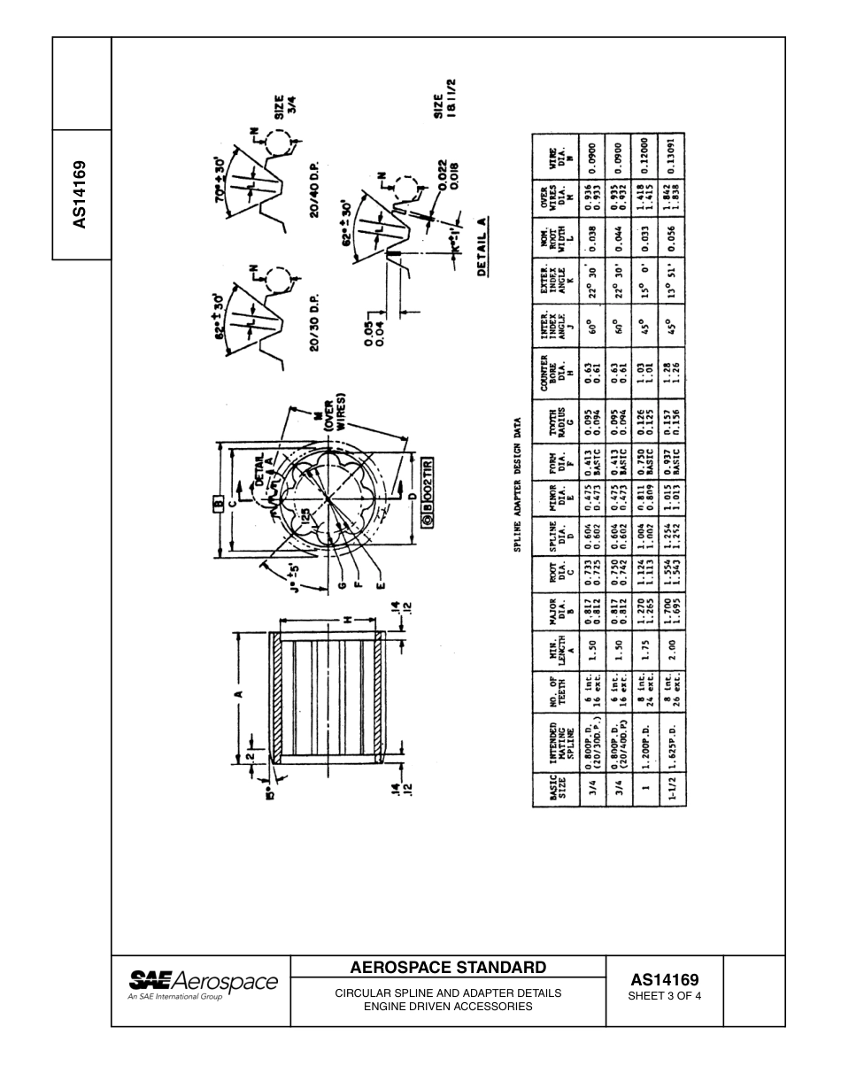 SAE AS14169-2004.pdf_第3页