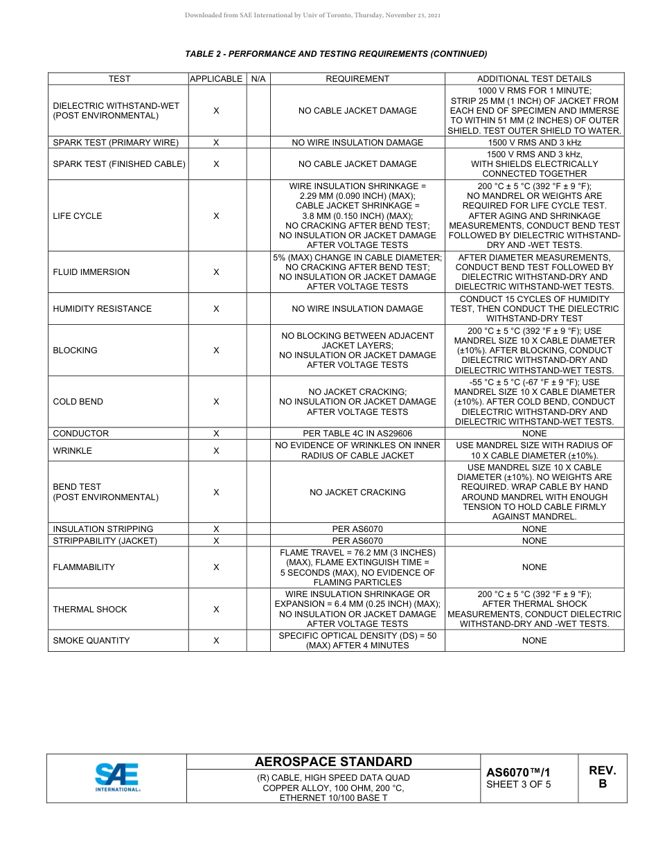 SAE AS6070-1B-2021.pdf_第3页