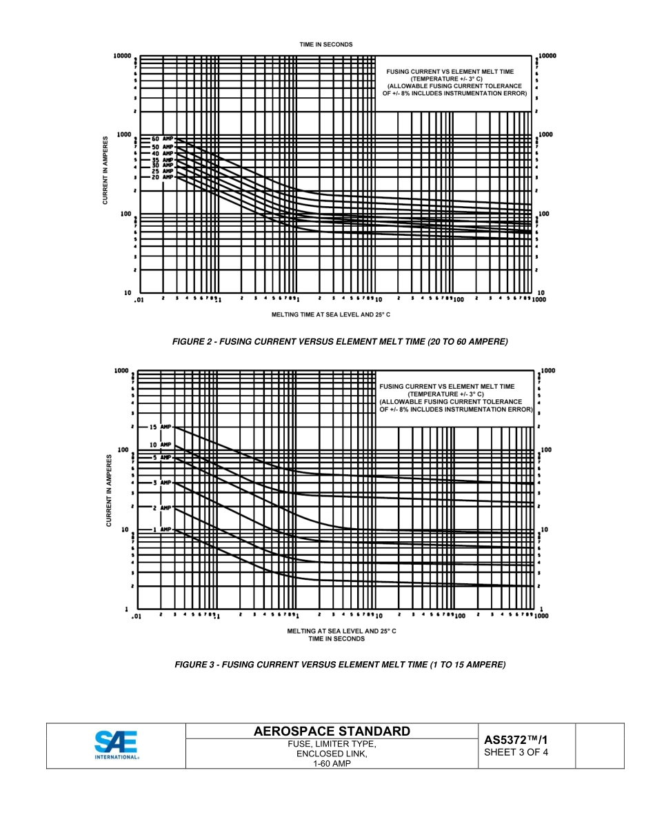 SAE AS5372-1-2023.pdf_第3页