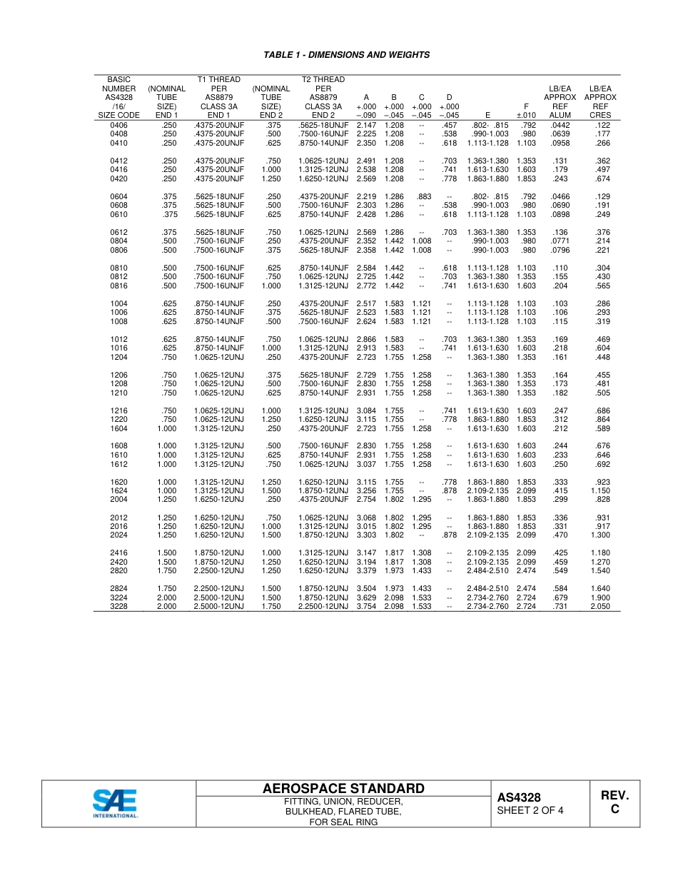 SAE AS4328C-2015.pdf_第2页