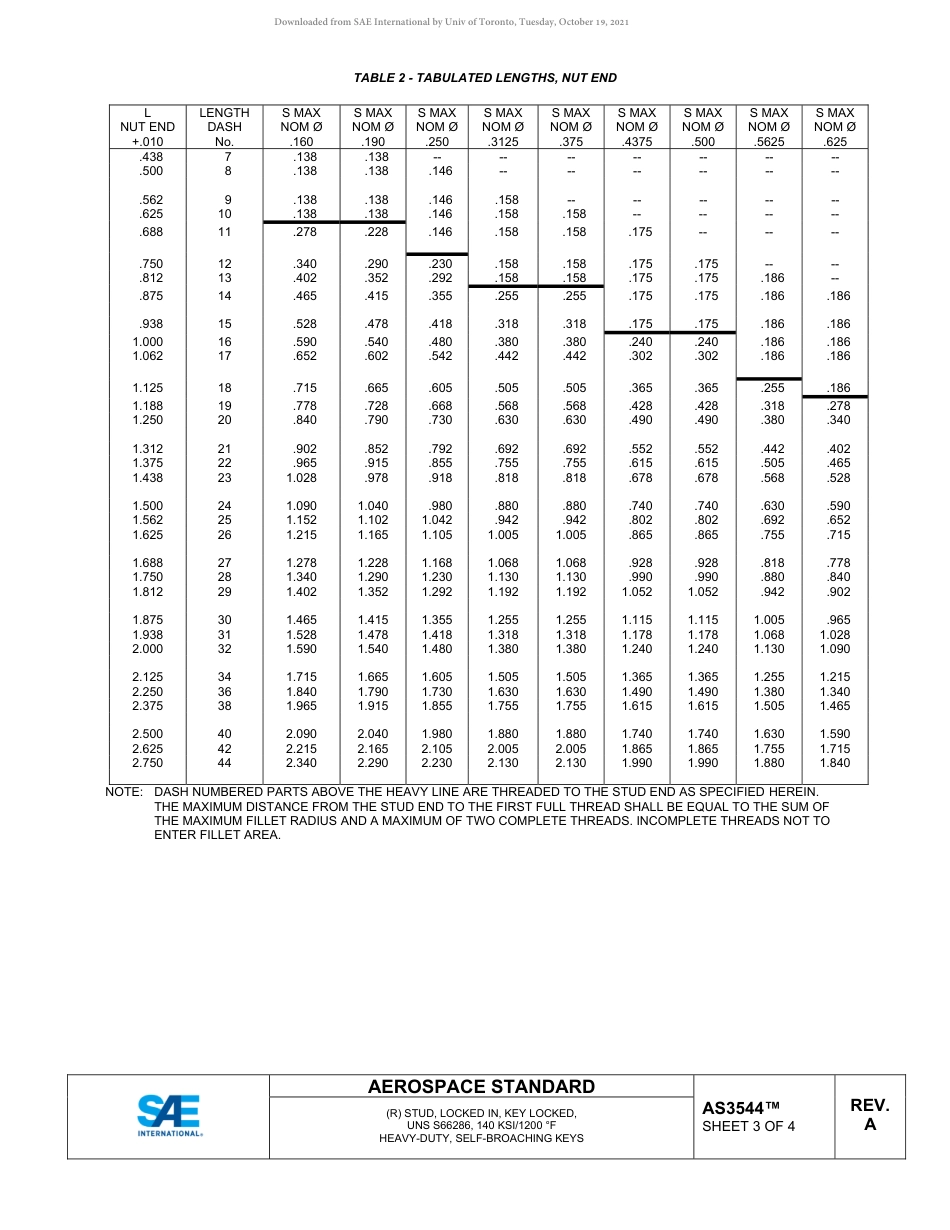 SAE AS3544A-2019.pdf_第3页