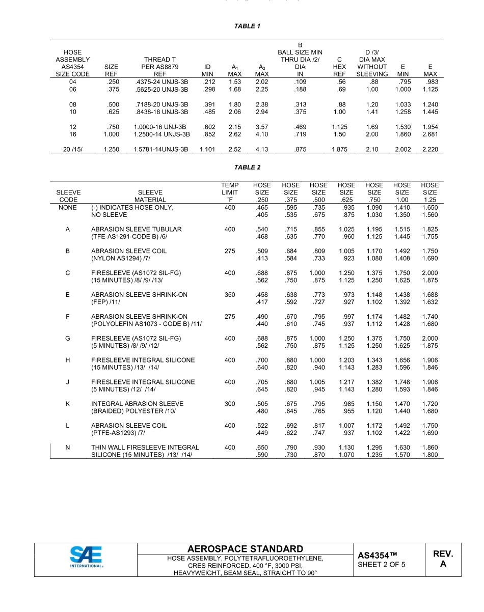 SAE AS4354A-2022.pdf_第2页
