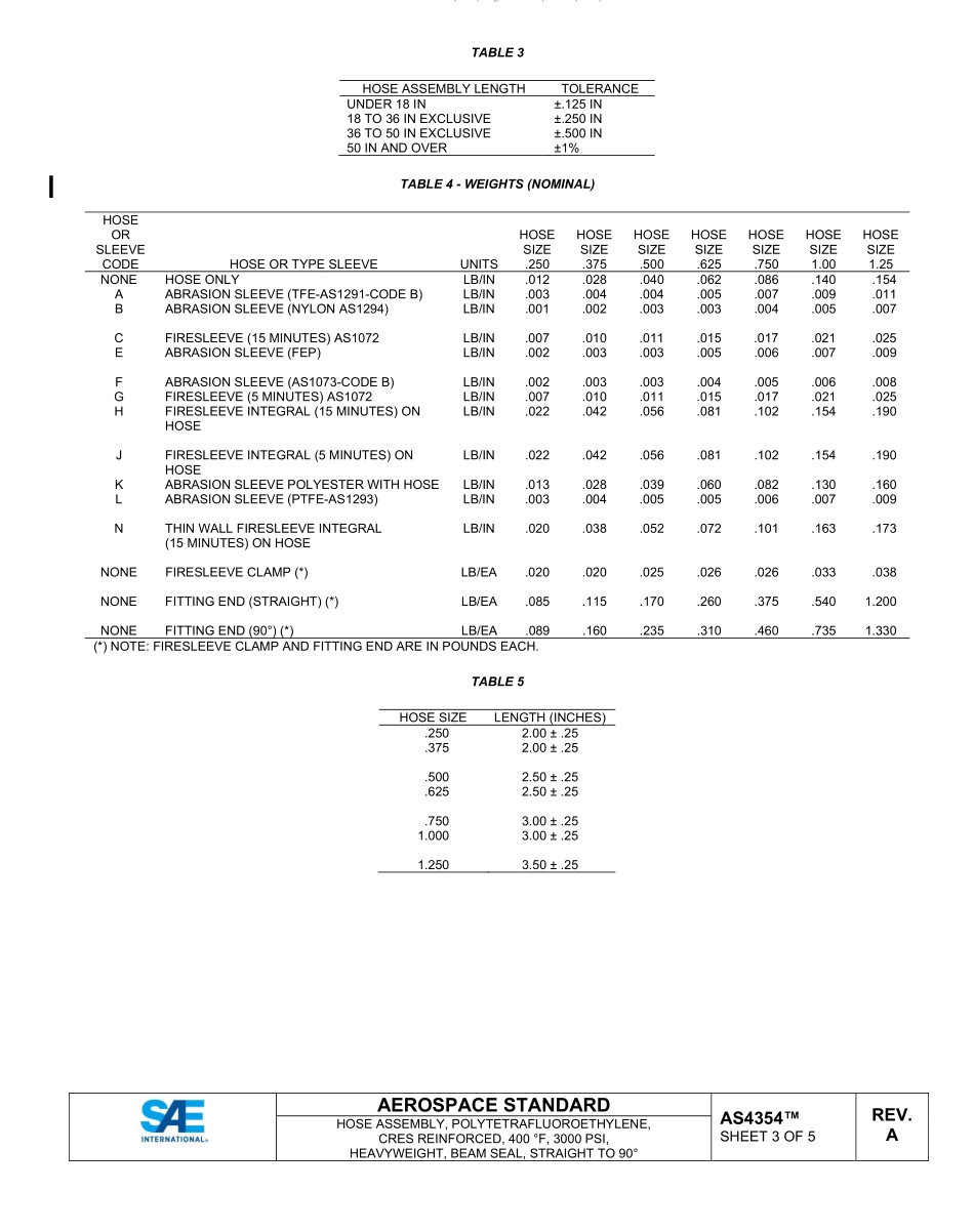SAE AS4354A-2022.pdf_第3页