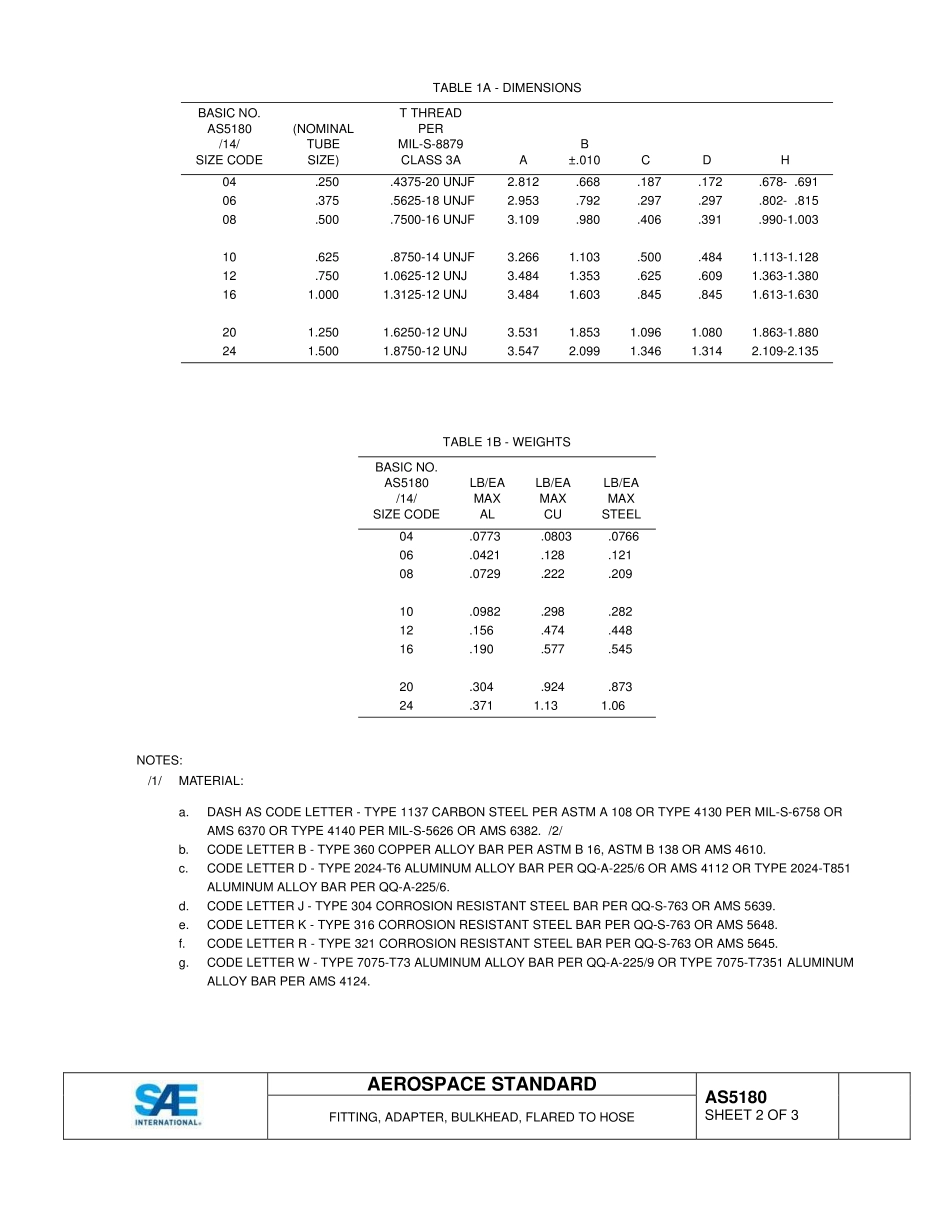 SAE AS5180-2015.pdf_第2页