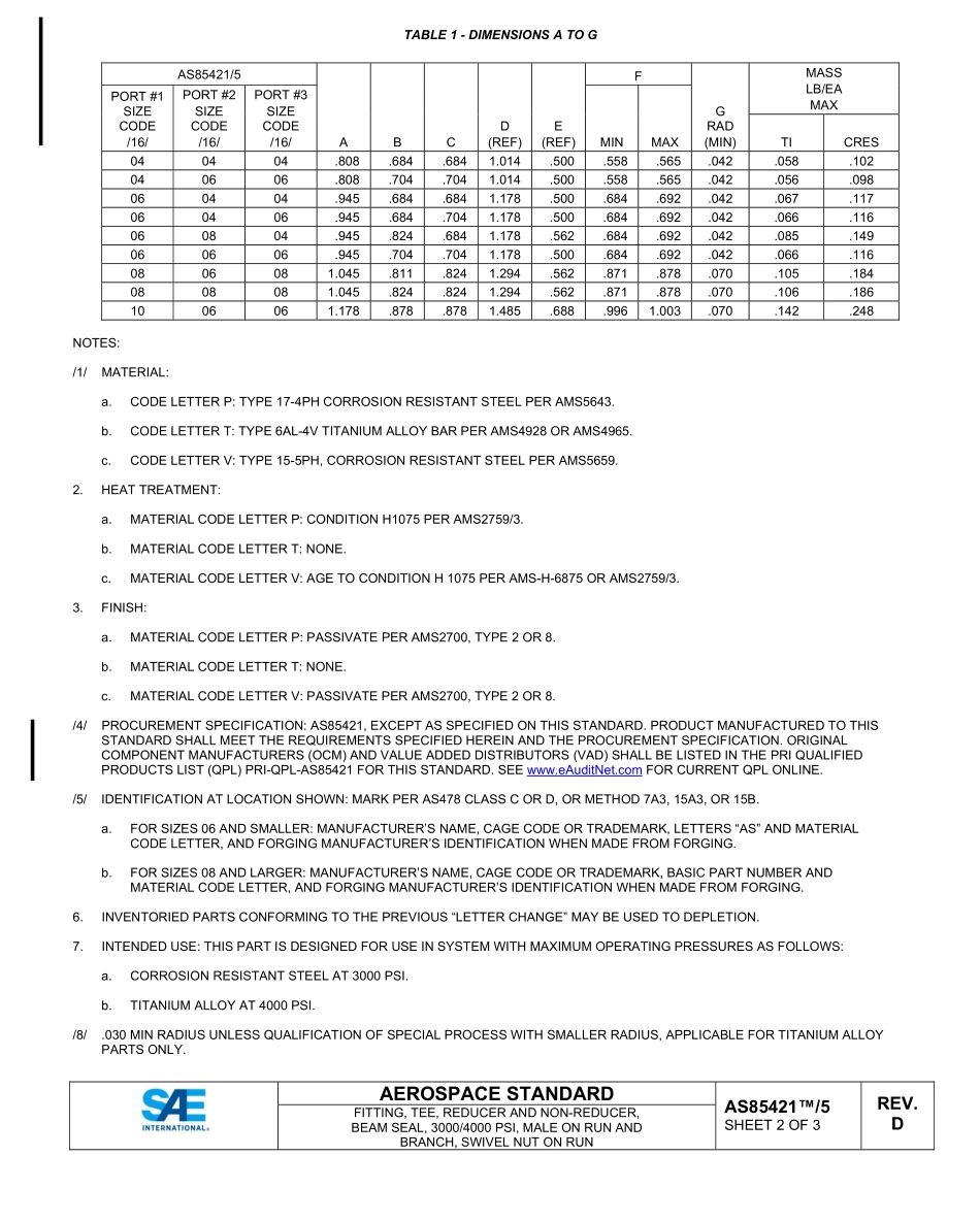 SAE AS85421-5D-2022.pdf_第2页
