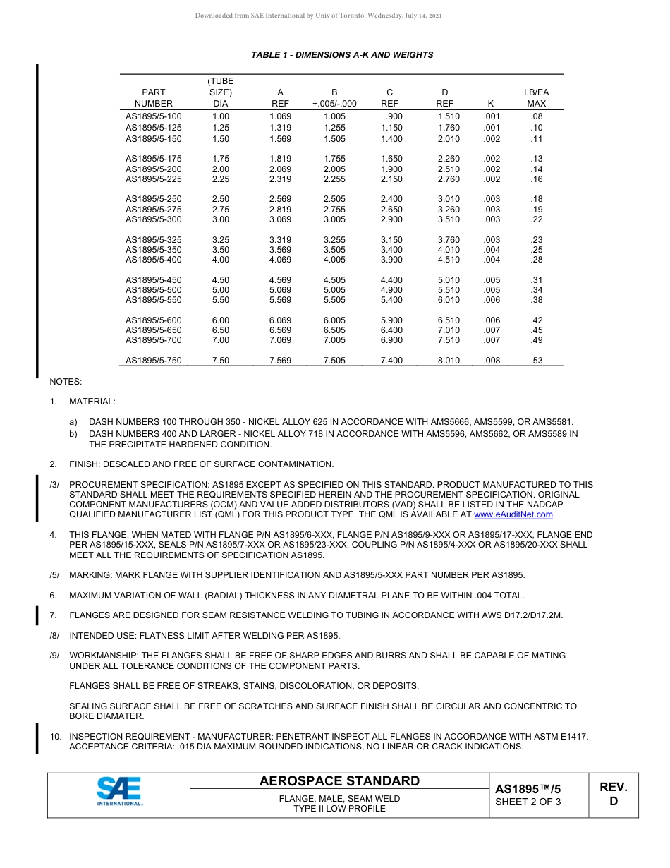 SAE AS1895-5D-2021.pdf_第2页