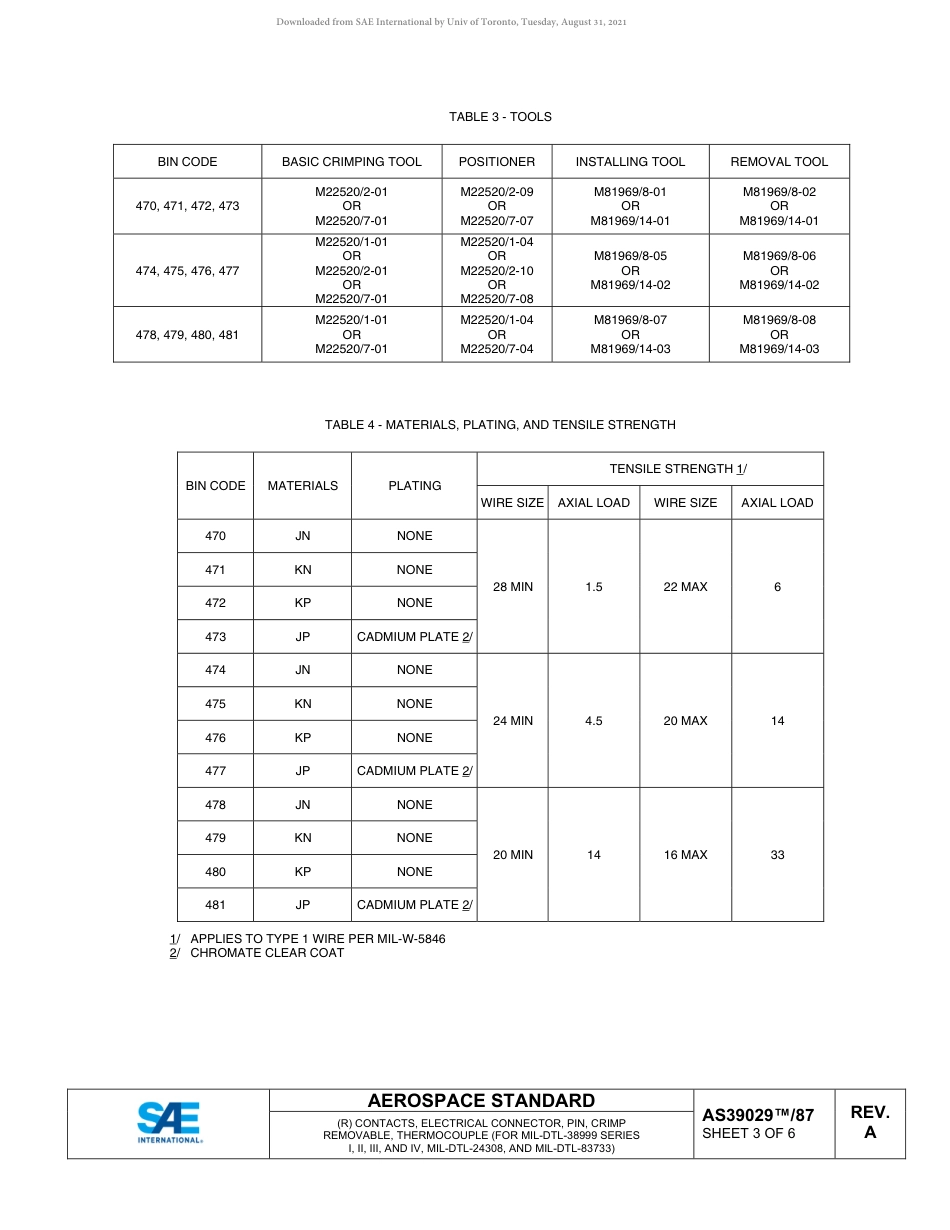 SAE AS39029-87A-2020.pdf_第3页