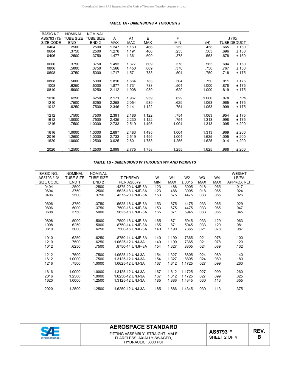 SAE AS5793B-2020.pdf_第2页