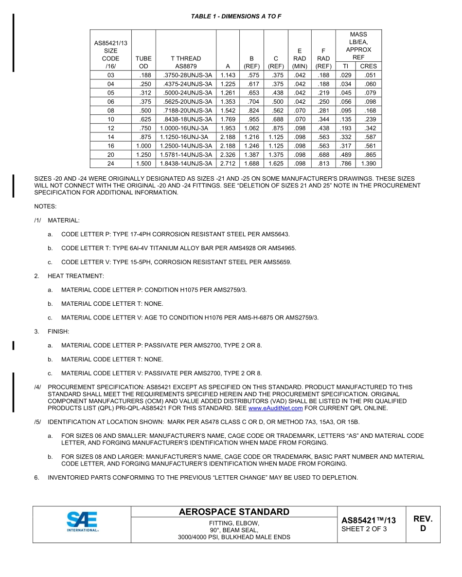 SAE AS85421-13D-2022.pdf_第2页