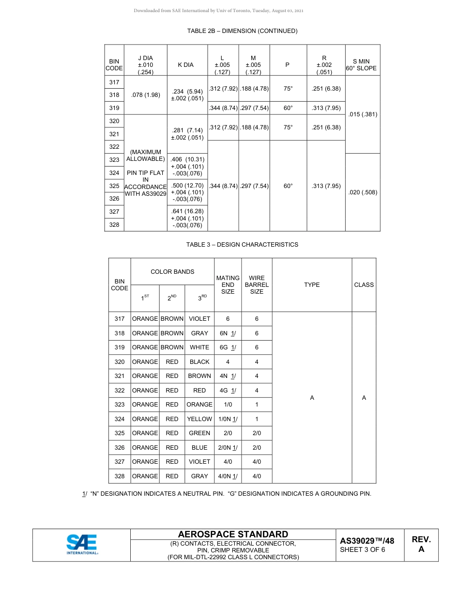 SAE AS39029-48A-2020.pdf_第3页