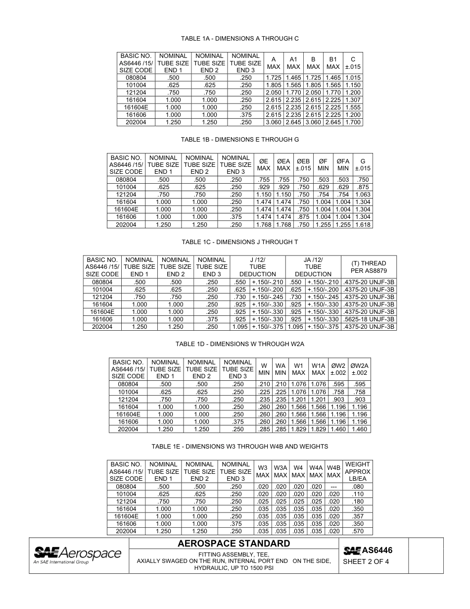 SAE AS6446-2011.pdf_第2页