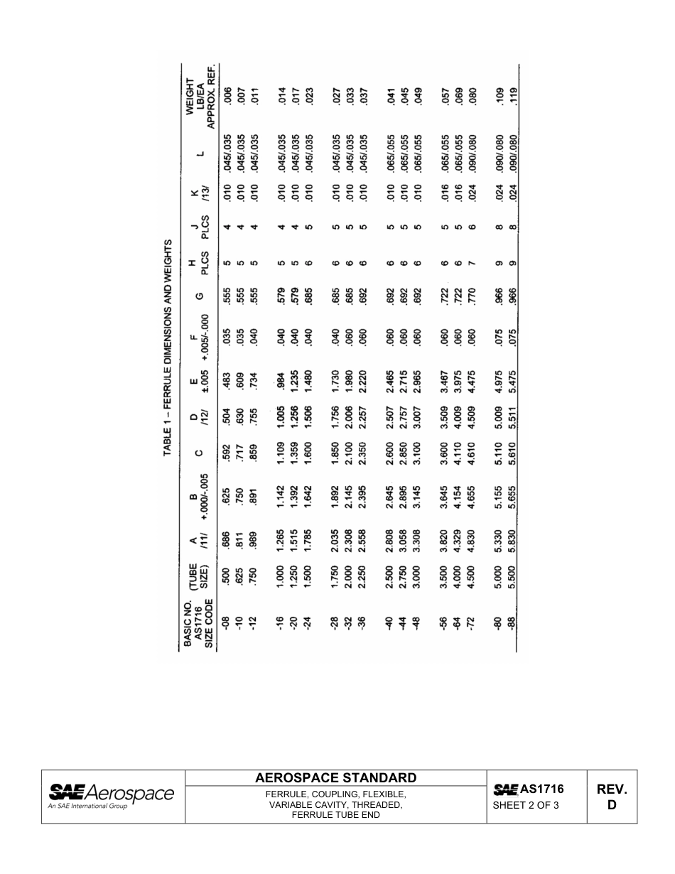 SAE AS1716d-2013.pdf_第2页
