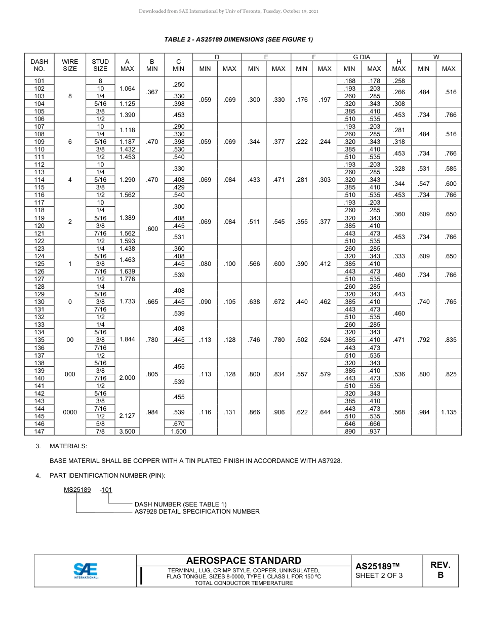 SAE AS25189B-2019.pdf_第2页