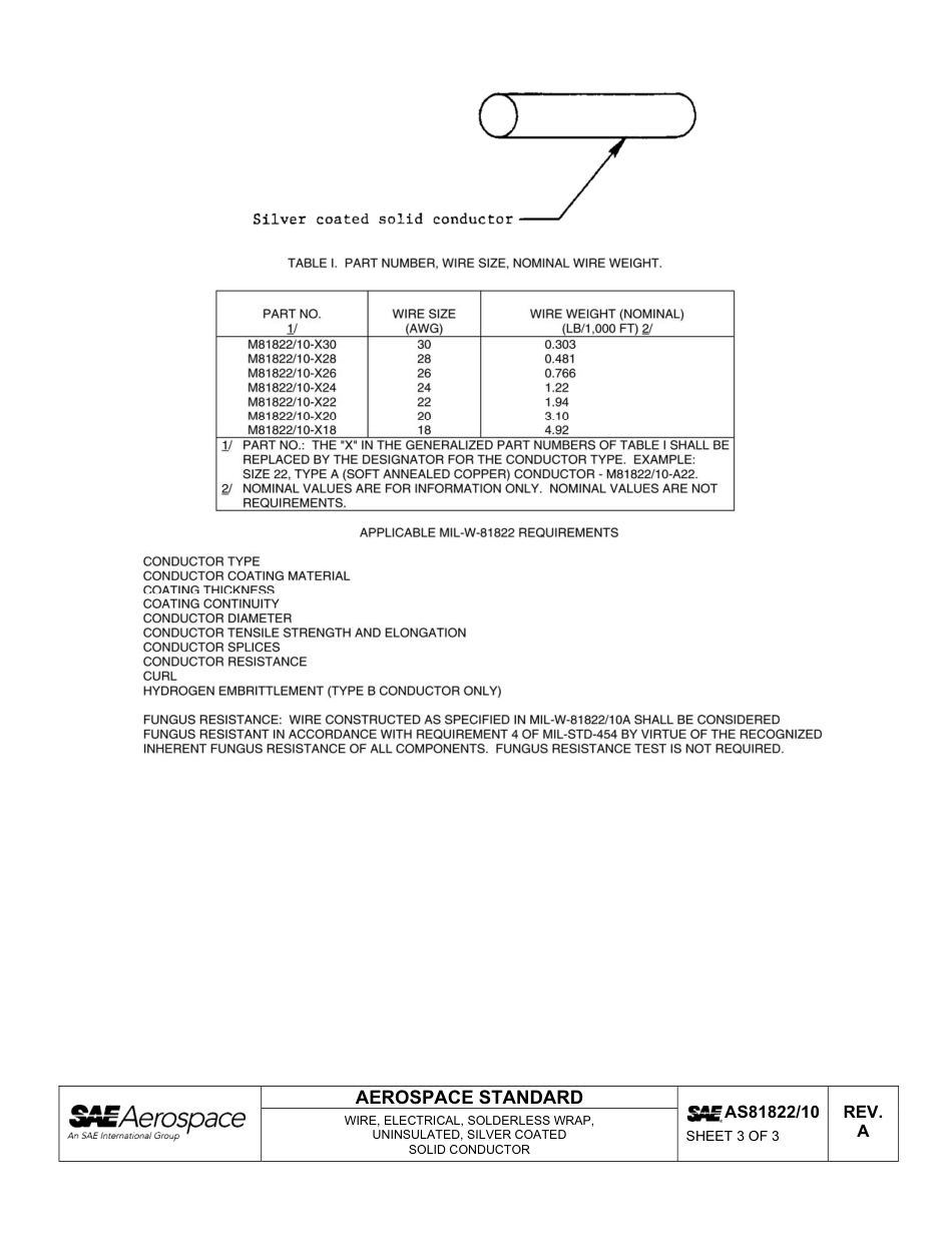 SAE AS81822-10a-2011.pdf_第3页