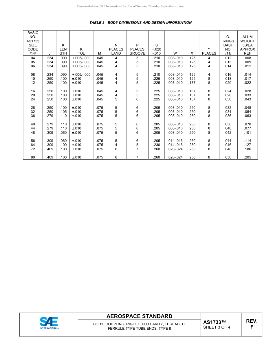 SAE AS1733F-2019.pdf_第3页