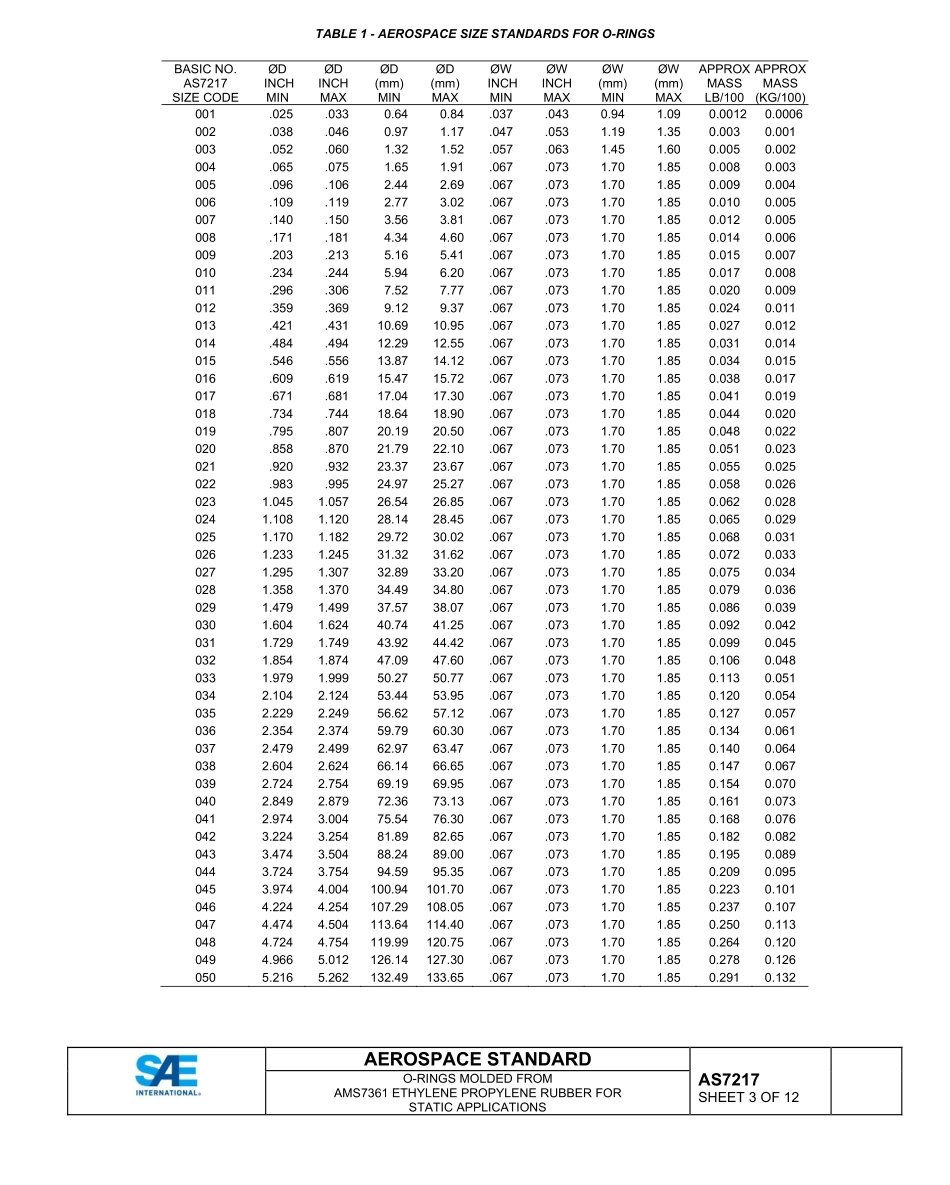 SAE AS7217-2023.pdf_第3页
