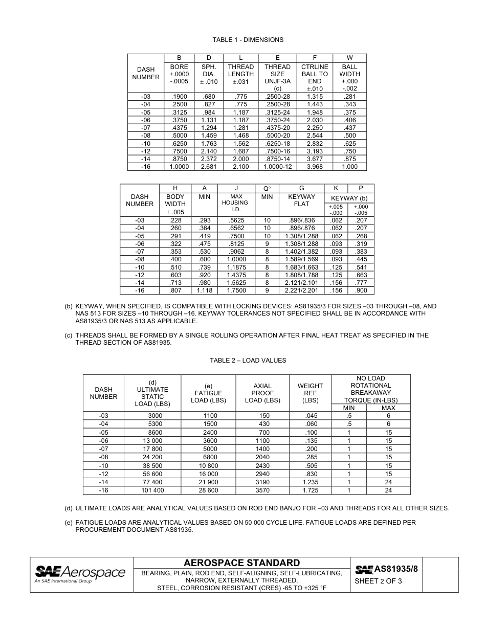 SAE AS81935-8-2011.pdf_第2页