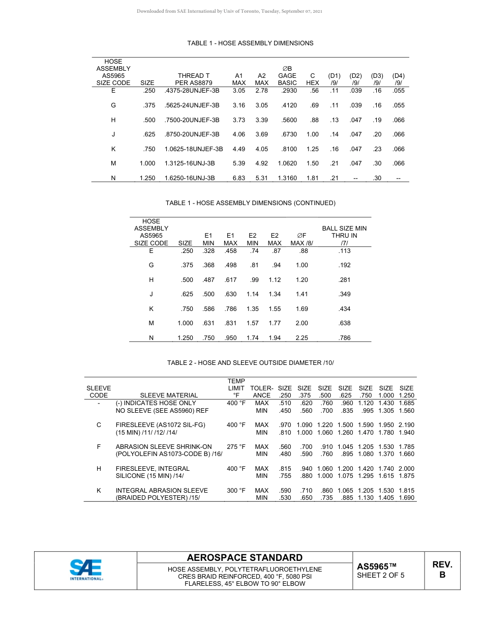 SAE AS5965B-2019.pdf_第3页